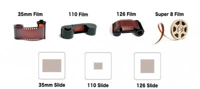 Kodak Mini Film Scanner
